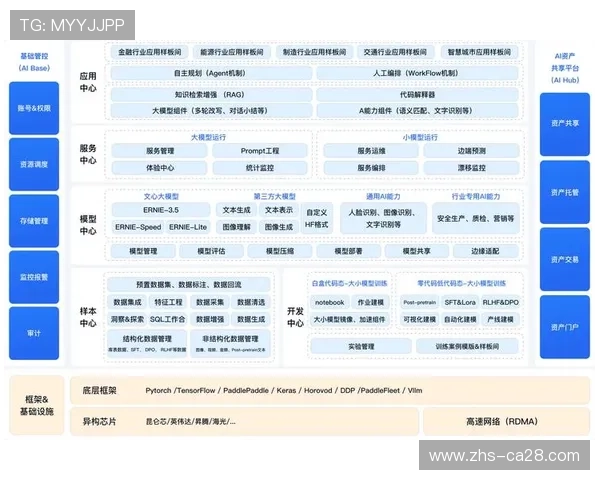 分布式团队管理工具迭代，远程协作流畅性改善