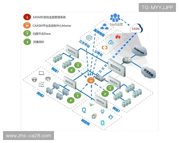 本季度全量化实时处理架构深度整合 驱动赛事运营体系实现能效翻倍